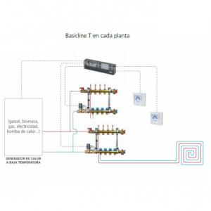 Módulo de conexiones Basicline 230 V