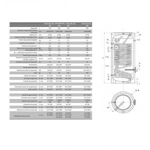 Interacumulador Dpav/ibc